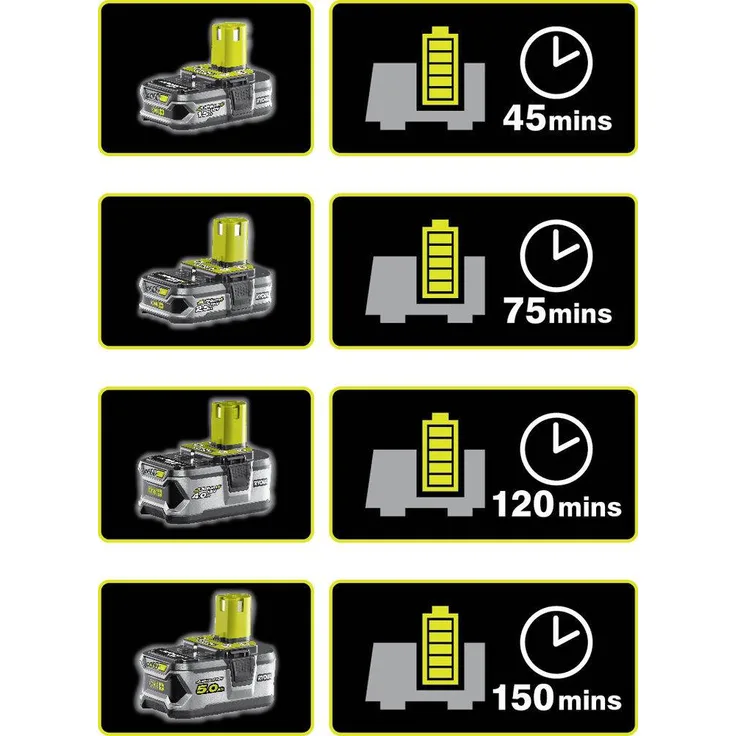Ryobi Akku-Laubgebläse 18 V ONE+, 245 km/h Luftgeschwindigkeit, mit 2 Akkus und Ladegerät OBL1820S