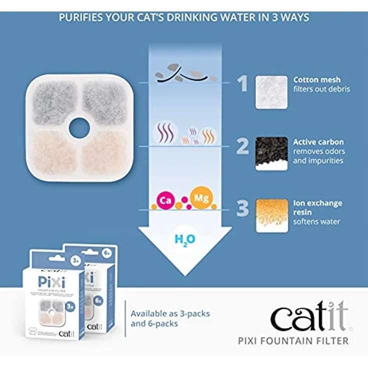 Catit 43722 Pixi Ersatzfilter, Trinkbrunnenfilter für die Catit Pixi Trinbrunnen, 6er Pack, Weiß – Bild 3