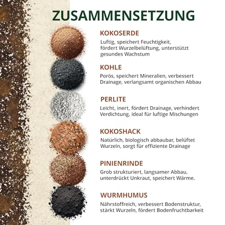 OraGarden Hoya Erde Spezialerde für Kübelpflanzen Zimmerpflanzen zur Umpflanzung (3L) – Bild 2