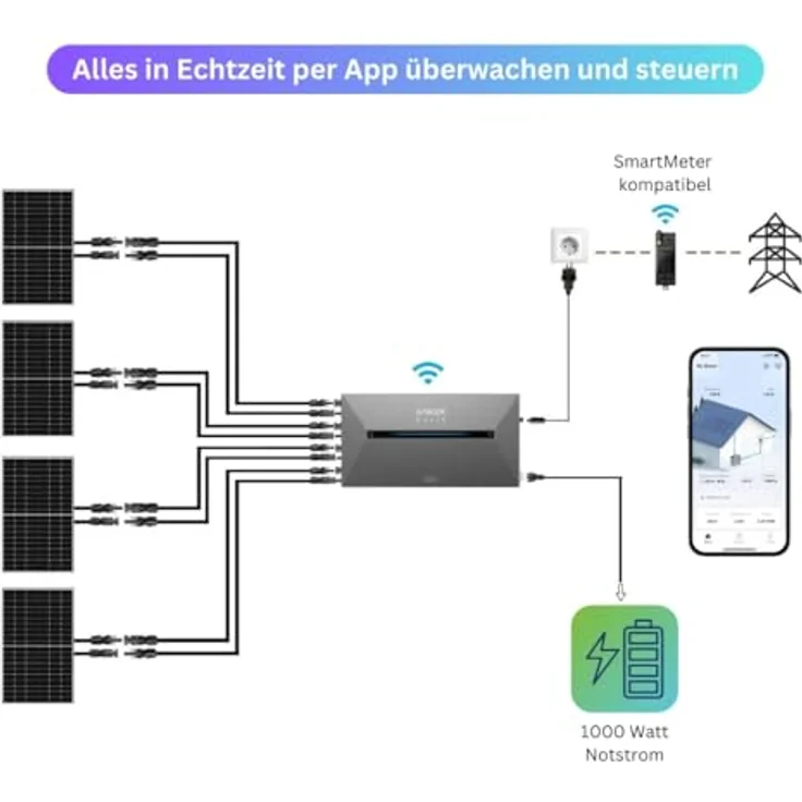 MyVoltaics Ultraleicht Balkonkraftwerk 1240 Watt mit Speicher 1,6 kWh, Südausrichtung: 900 kWh/Jahr, WLAN-Steuerung, ultraleichte Module, Schwarz – Bild 2