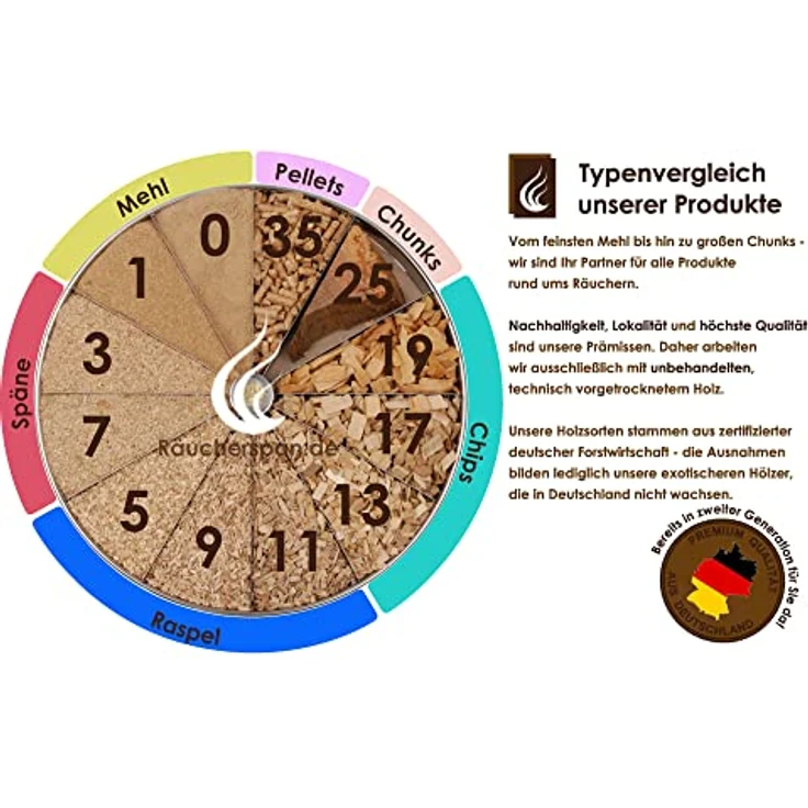 Räucherspan.de Räucherspäne aus Erle Typ 7, 4kg, 0,5-1,5mm, für Sparbrand und Räucheröfen, aromatischer Rauchgeschmack – Bild 3