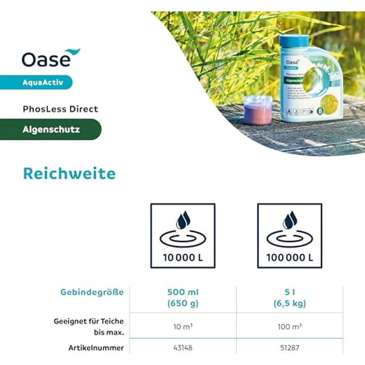 OASE 43148 AquaActiv OASE AquaActiv PhosLess Direct Algenschutz 500 ml - schnell wirksamer Phosphatbinder bindet überschüssige Phosphate im Teich Gartenteich Schwimmteich Koiteich Fischteich – Bild 5