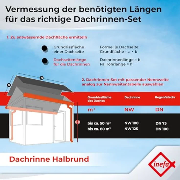 INEFA Dachrinnen Set PVC 3m NW 100 Halbrund, anthrazit, witterungsbeständig für Gartenhaus und Carport – Bild 7