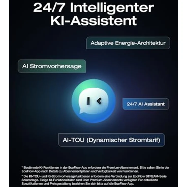 EcoFlow ECOFLOW STREAM Balkonkraftwerk 800 W Mikro-Wechselrichter, 4 × 250 W PV Solarpanels, 0% MwSt. – Bild 7