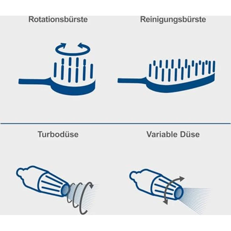 Scheppach HCE2800 Hochdruckreiniger, 180 bar, 480 l/h, 5 m Schlauch, inkl. Fahrvorrichtung, Schlauchtrommel & 10-tlg. Zubehör – Bild 4