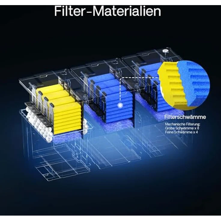 Ersatzteil für SunSun CBF-350C Bio Teichfilter Komplettset Filterschwämme – Bild 4