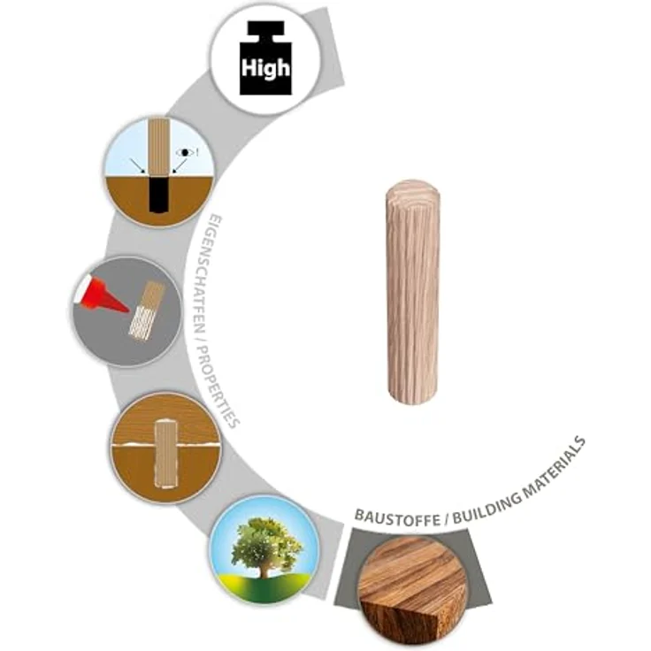 TOX Boltfix wood XL Holzdübel 10x40 mm, 400 Stk., zuverlässige Holzverbindung für Möbel, Buchenholz, 015600181 – Bild 3