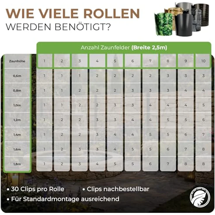 BooGardi PVC Sichtschutzstreifen · Sichtschutz Zaun 19 cm x 35 m Hellgrau 4 Rollen · 450 g/m² · inkl. 30 Clips · Zaunblende für Doppelstabmattenzaun & Stabmattenzaun · Blickdicht & wetterfest – Bild 7
