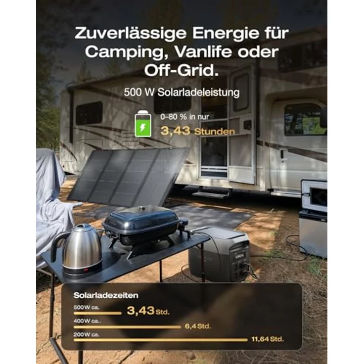 EcoFlow DELTA 3 Max, tragbare Powerstation 2 048Wh mit 400W bifazialem Solarpanel, LiFePO4 Batterie, 3 200W Ausgang, 0–80 % Ladung in 51 Minuten – Bild 3