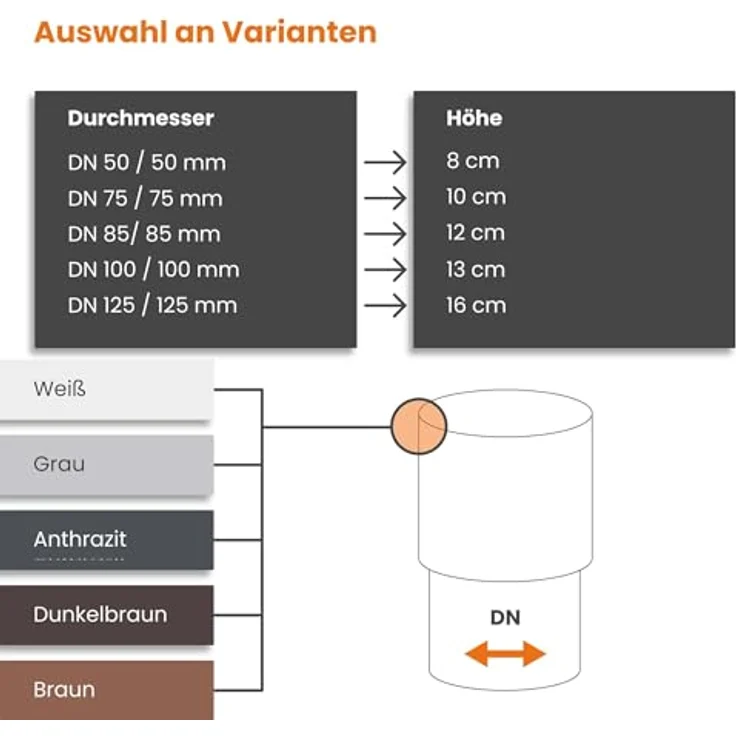 INEFA Fallrohrverbinder PVC DN 100, braun, Verbindungselement mit einfachem Stecksystem für zuverlässige Dachentwässerung – Bild 5