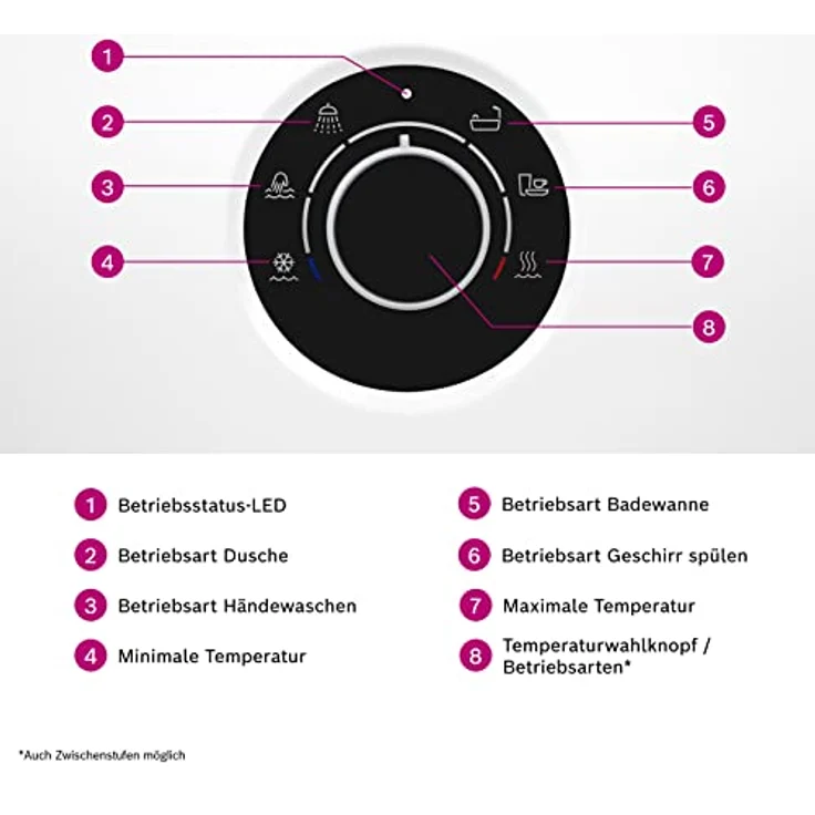 Bosch Tronic 5000, elektronischer Durchlauferhitzer 21/24/27 kW, druckfest, stufenlose Temperaturwahl, 400 V, moderne Glas-Optik, weiß – Bild 3