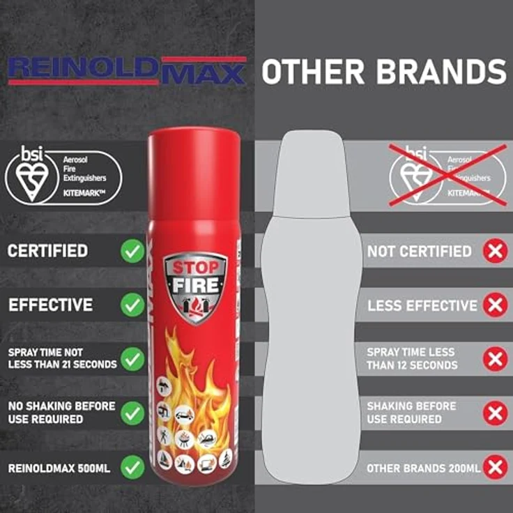 Feuerlöschspray, 500 ml – Bild 2