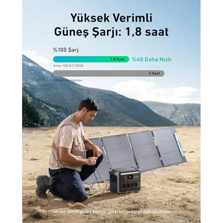 Anker SOLIX C1000X, Power Station 1056 Wh, 2400 W, 11 Ports, schnelle Solaraufladung, LFP-Batterien – Bild 5