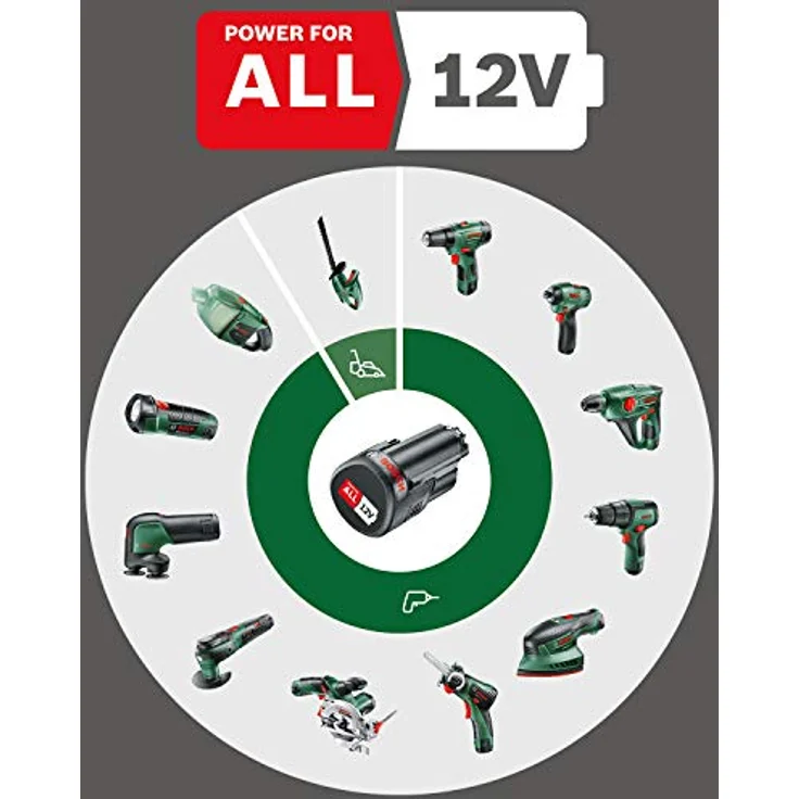 Bosch Easyimpact 1200 12V Akku-Zweigang-Schlagbohrschrauber EasyImpact 1200 ohne Akku ohne Ladegerät – Bild 2