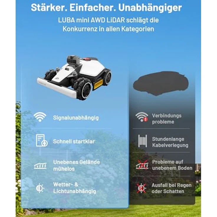 Mammotion LUBA mini AWD LiDAR Mähroboter, ohne Begrenzungskabel, 3D LiDAR + Vision, für 1.500 m², IPX6 wasserfest, bis zu 80% Steigung, 4G-Modul, automatisches Zonenmanagement – Bild 5