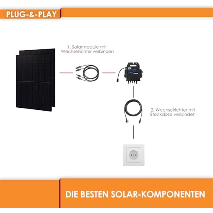 VALE Balkonkraftwerk 830Wp Full Black | APsystems 800 Watt Wechselrichter | Inkl. 5m AC-Kabel und Halterung – Bild 2