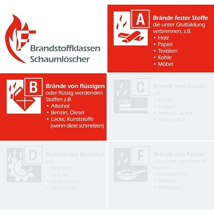 FireLoq 6L Schaum Feuerlöscher, Brandklasse AB, 27A | 183B, Dauerdruck mit Prüfnachweis, Wandhalter und Manometer – Bild 3