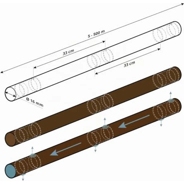 HOLZBRINK Bewässerungssystem Tropfschlauch PROFI 16mmØ, Perlschlauch 5m, hohe Wasserersparnis und frostsicheres Design – Bild 2