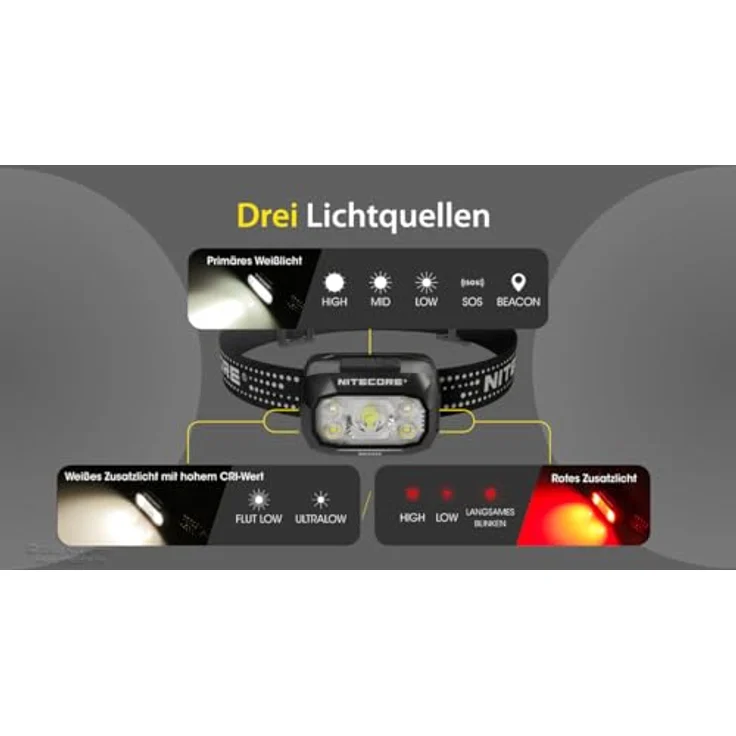 Nitecore Stirnlampe NU30, 500 Lumen LED Kopfleuchte, USB wiederaufladbar, wasserfest, Rotlicht-Modus, Outdoor-Kopflampe für Nachtwanderungen, Camping, Radfahren – Bild 5