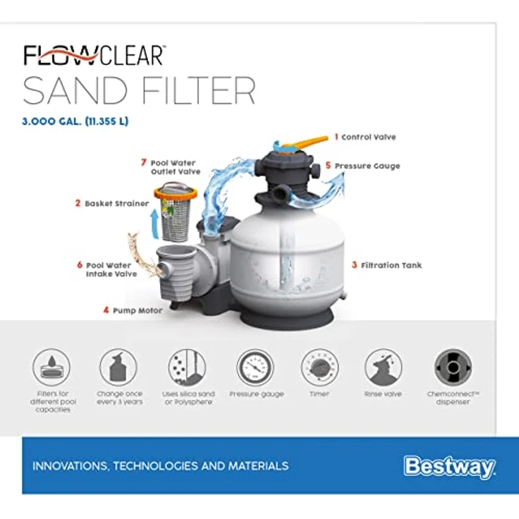 Bestway Flowclear Sandfilteranlage, 11.355 l/h Umwälzleistung, geeignet für Pools bis 64.000 l, rostfreier Tank, integrierte Zeitschaltuhr – Bild 15
