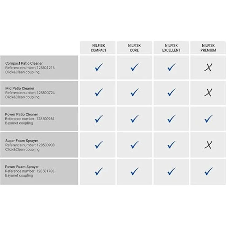 Nilfisk Patio Cleaner, Hochdruckreiniger-Zubehör für Terrassenreinigung, verbesserte Reinigungsleistung auf harten und weichen Oberflächen – Bild 7