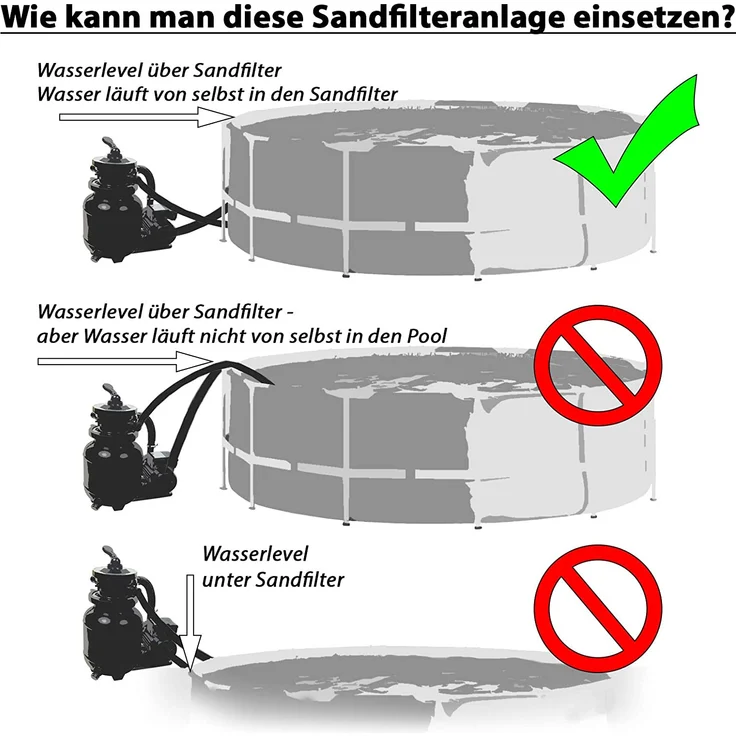 Steinbach Sandfilteranlage, Speed Clean Classic 250N, schwarz, 1 x 1 x 1 cm, 040385 – Bild 3