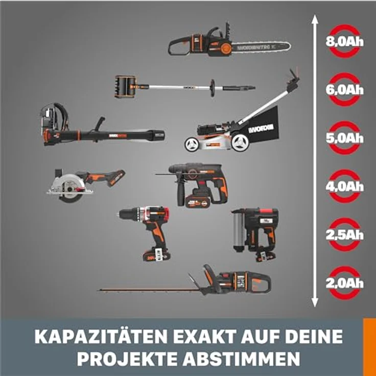 WORX Original WA3639 PowerShare Akku 20V - 2000mAh Li-Ion, wiederaufladbarer - kompakter Akku mit erhöhter Sicherheit & längerer Laufzeit - mit LED-Ladestandanzeige - für alle WORX Geräte geeignet – Bild 5