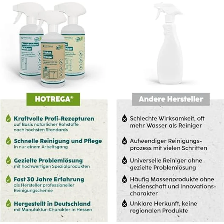 HOTREGA® Duschreiniger Kalkentferner, Glasreiniger für hygienisch saubere Duschkabinen, entfernt Kalk & Seifenreste, mit Abperleffekt und Frischeduft – Bild 6