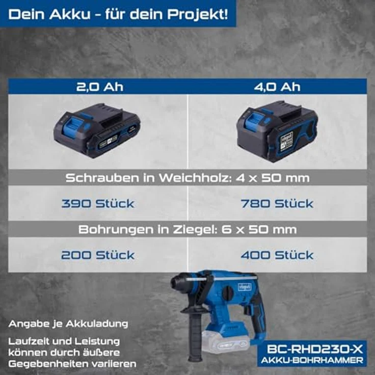 Scheppach Akku-Bohrhammer BC-RHD230-X | 2,2 J | 5500bpm | 20V | Brushless Motor | LED | inkl. zusätzlichem Griff & Tiefenanschlag aus Metall – Bild 5