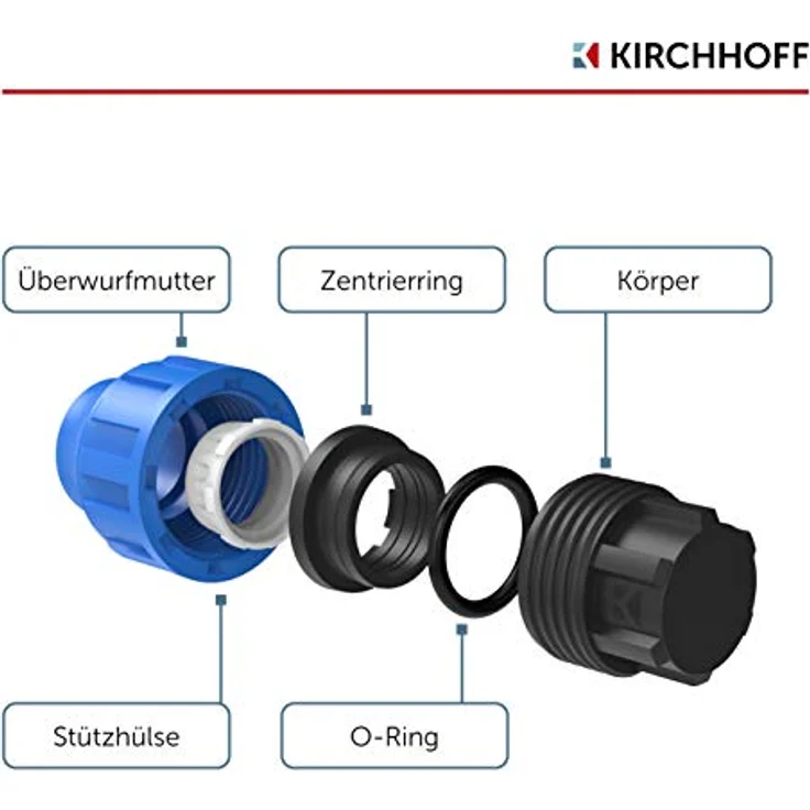 Kirchhoff Fitting Endstück | Kunststoff | 25 mm | DVGW geprüft | Trinkwasserqualität | Made in EU, Schwarz – Bild 4