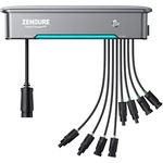 Zendure Hyper 2000, Eingebauter Mikrowechselrichter mit 1200W AC-Ausgang, 1800W Solar-Eingang, TOU-Funktion und Plug-and-Play Installation