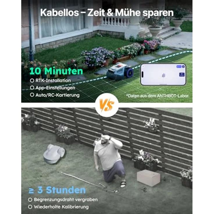 ANTHBOT M5 Mähroboter, ohne Begrenzungskabel, NRTK-Navigation & Dual-Vision, KI-Hindernisvermeidung, bis 700 m², schnitthöhenverstellbar per App, 45% Steigfähigkeit – Bild 3