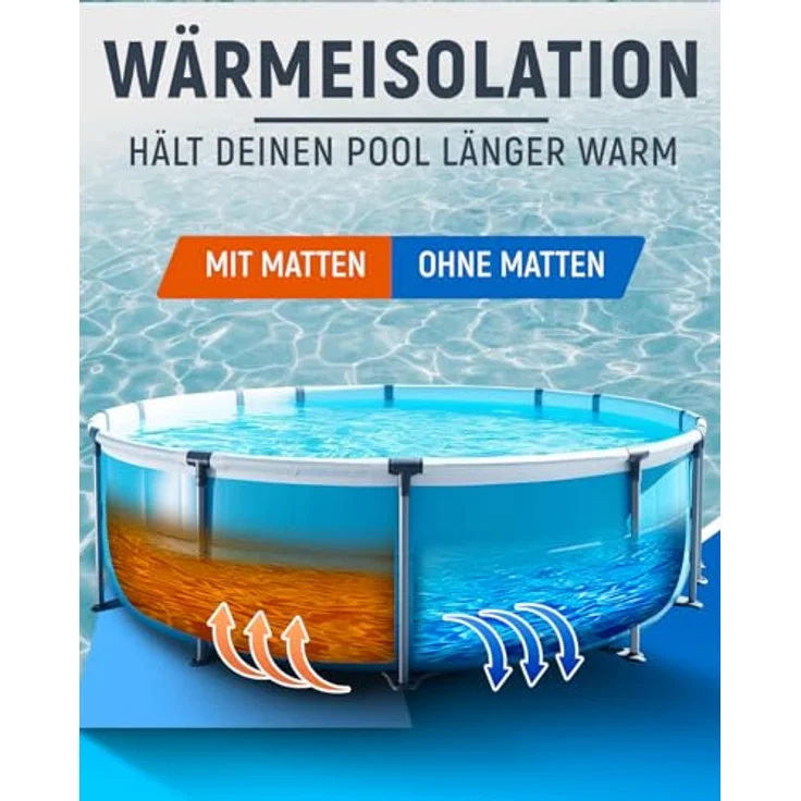 NEOLYMP Bodenschutzmatte Outdoor, zuschneidbar, EVA-Puzzlematte für Whirlpool und Planschbecken, rutschfest, wasserabweisend, 1,8 m² Set – Bild 2