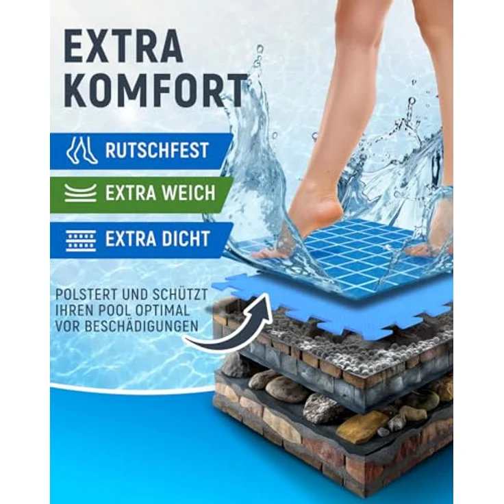 NEOLYMP Bodenschutzmatte Outdoor, zuschneidbar, EVA-Puzzlematte für Whirlpool und Planschbecken, rutschfest, wasserabweisend, 1,8 m² Set – Bild 3