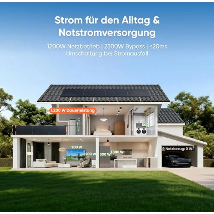 Jackery SolarVault 3 Pro Balkonkraftwerk, 1200W Ausgang, 4000W PV-Eingang, erweiterbarer Speicher 2,52–15,12kWh, Plug & Play, KI-gestützte Steuerung – Bild 3