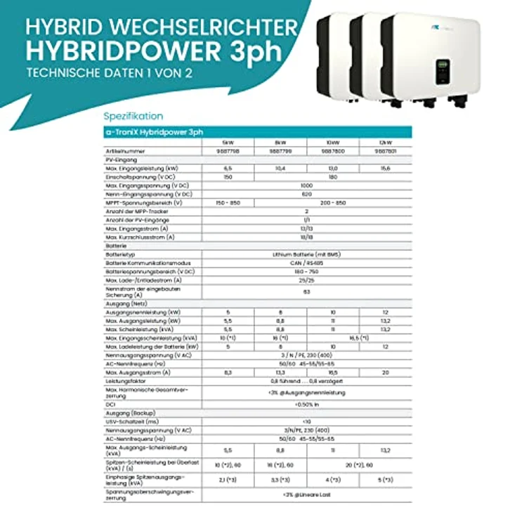 a-TroniX Hybridpower 10kW 3ph, Transformatorloser Hybrid Wechselrichter mit 98,2% Wirkungsgrad und Notstromfähigkeit – Bild 4