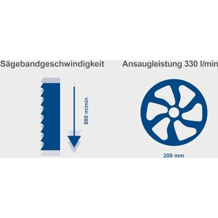 Scheppach Bandsäge HBS25 | Durchlasshöhe 80 mm | Schnittgeschwindigkeit 880 m/min | Tischverstellung 0° – 45° | Bandrad 200 mm | Sägebandlänge 1400 mm | Inklusive Querschneidlehre und Schiebestock – Bild 3