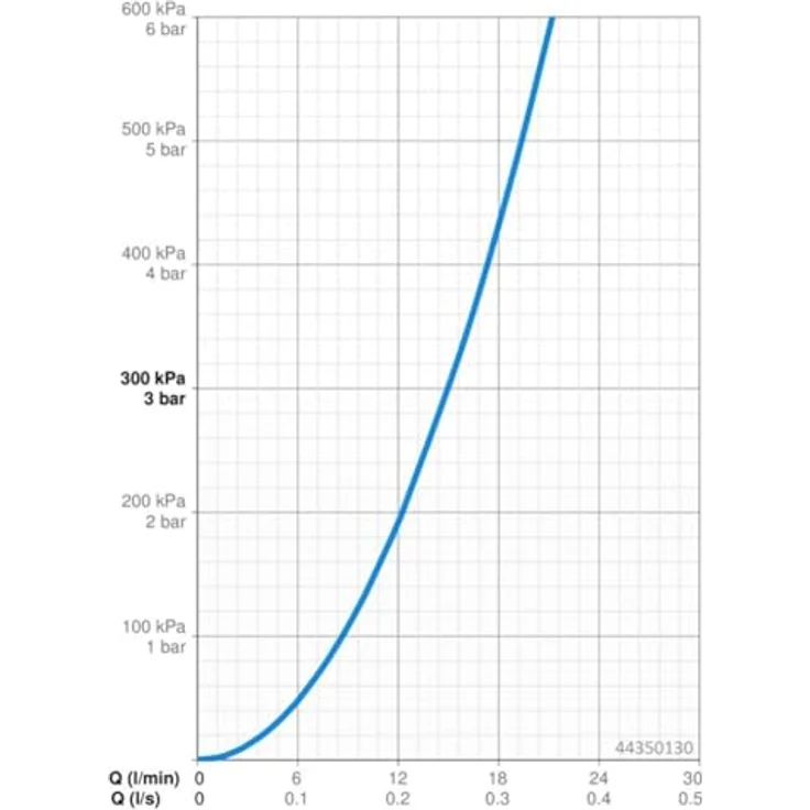 Hansa Micra Duschsystem mit Thermostat, Wandmontage, 200 mm Kopfbrause, chrom, Sicherheitsverriegelung, Temperaturregelung, Anti-Kalk-Technologie – Bild 5