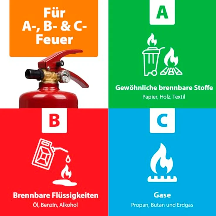 Smartwares ABC Feuerlöscher 6 Kg- Pulverlöscher mit Halterung, Manometer und Schlauch, BB6 – Bild 2