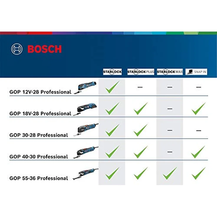 Bosch Professional Akku Multifunktionswerkzeug GOP 12 V-28 in Karton ohne Akkus ohne Ladegerät – Bild 7