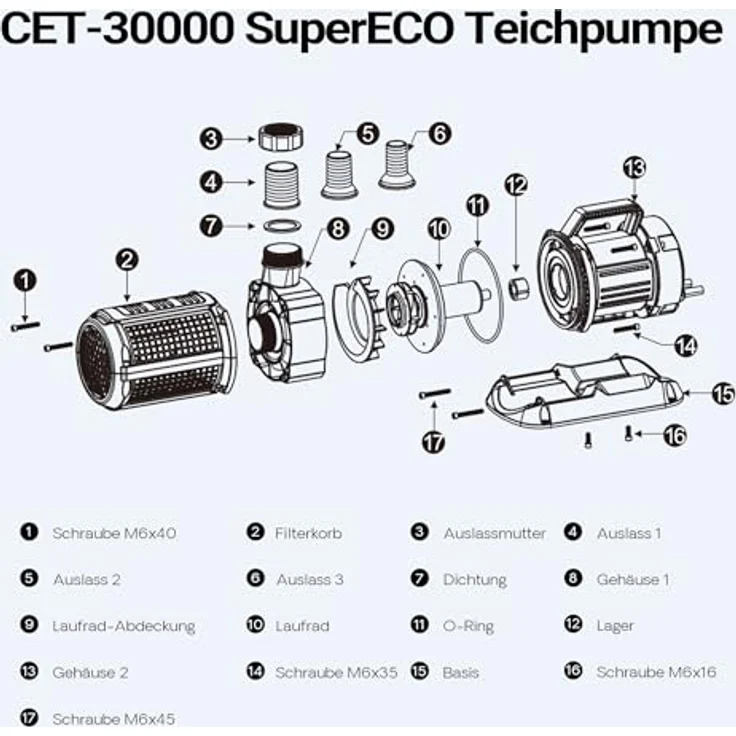 SunSun CET-30000 SuperECO Teichpumpe 28.000 l/h / 400 W, energiesparende Filterpumpe, Bachlaufpumpe für Koiteiche, Umwälzpumpe, Gartenteichpumpe, blau – Bild 9