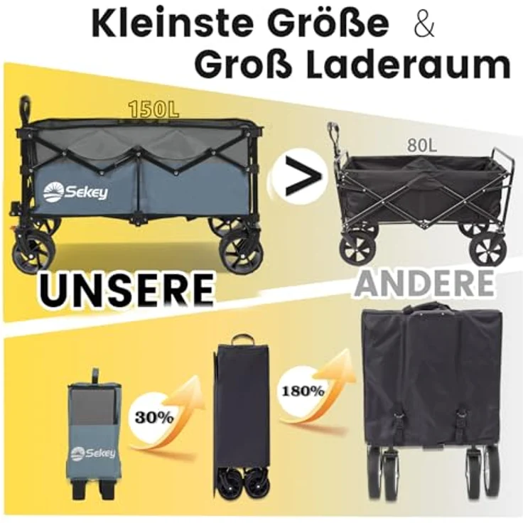 Sekey XXL Bollerwagen Faltbar mit Bremsen, 150L, 150KG Tragkraft, Breitreifen für jedes Gelände, patentiert zusammenfaltbar, blau mit grau – Bild 2