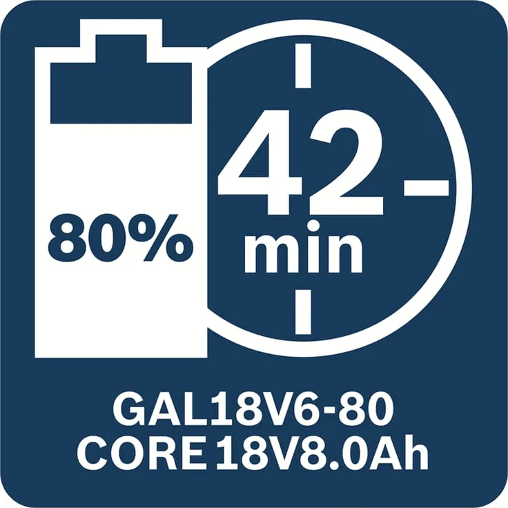 Bosch Professional GAL 18V6-80 14,4-18V Li-Ion 6-fach Ladegerät Lieferung ohne Akkus – Bild 8