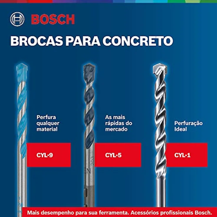 Bosch Professional Betonbohrer CYL-5 (Ø 3,5 mm) – Bild 6