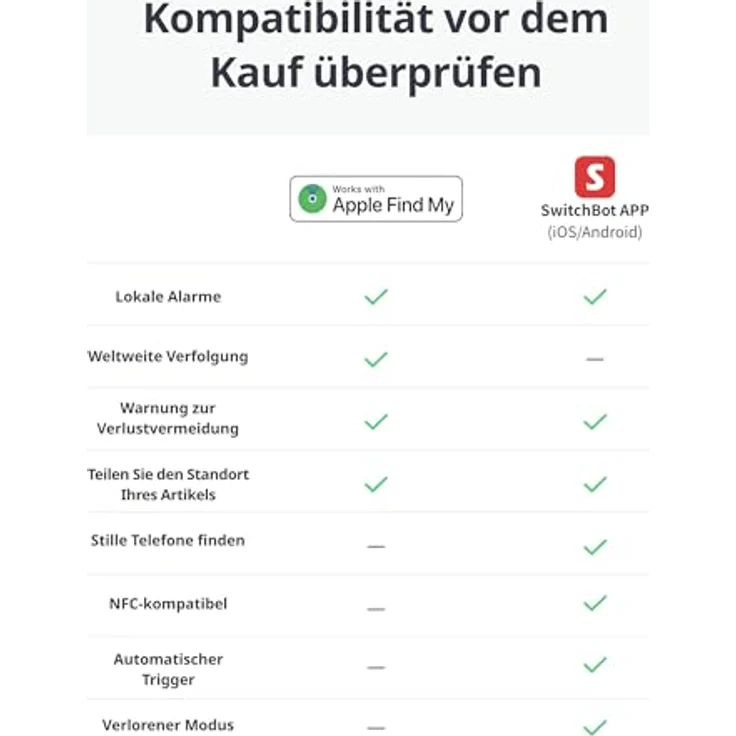 SwitchBot Geldbörsen Tracker Karte, Smart AirTag Karte kompatibel mit Apple Find My(iOS NUR), bis zu 3 Jahre Batterielaufzeit, Wasserdicht – Bild 2