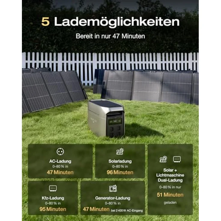 EcoFlow DELTA 3 Max Plus tragbare Powerstation, 2 048 Wh LiFePO-Batterie, erweiterbar auf 10 kWh, 3 000 W AC-Ausgang, ultraschnelles Laden 0–80 % in 47 Min. – Bild 4