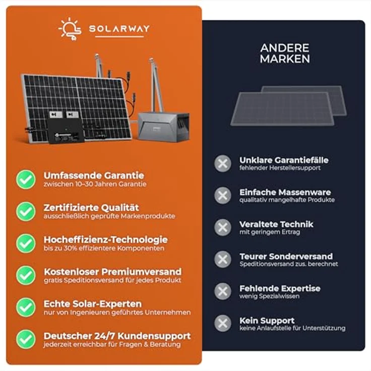 Solarway 1000W Balkonkraftwerk 800W Komplettset - 500W Solarmodule & Envertech - Steckdose - 800 Watt Wechselrichter - Genehmigungsfrei - Wifi Überwachung - Schwarz – Bild 5