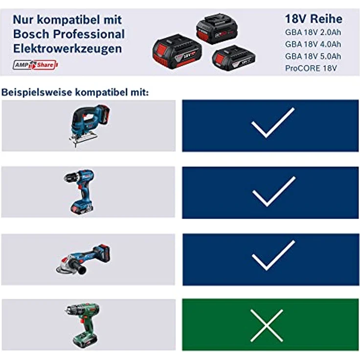 Bosch 2 x ProCORE Werkzeugakku 18 V / 5,5 Ah Ladegerät GAL 1880 CV – Bild 3