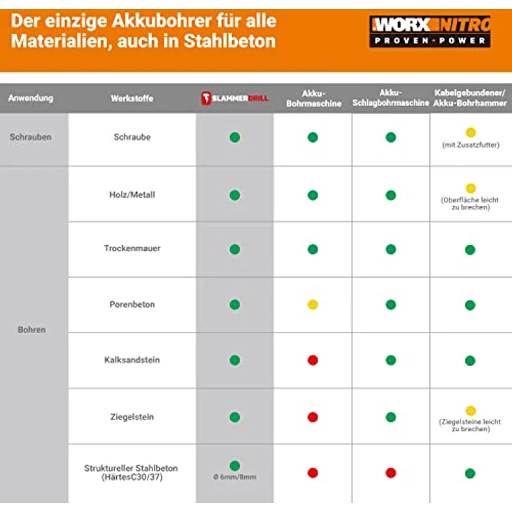 WORX WX354.9 Schlagbohrhammer 20V Max SlammerDrill ohne Akku und Ladegerät, 20 V, Schwarz – Bild 7