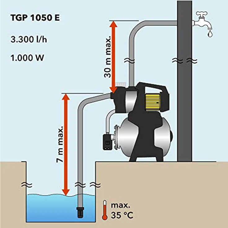 TROTEC Hauswasserwerk TGP 1050 E, 1000 W, Druckkessel 19 l, Edelstahl, max. Fördermenge 3300 l/h, selbstansaugend, spritzwassergeschützt – Bild 6